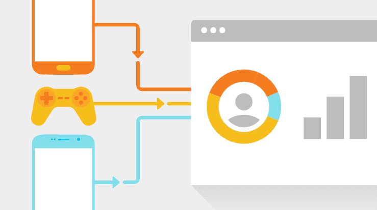 Google Analytics connector in AEP