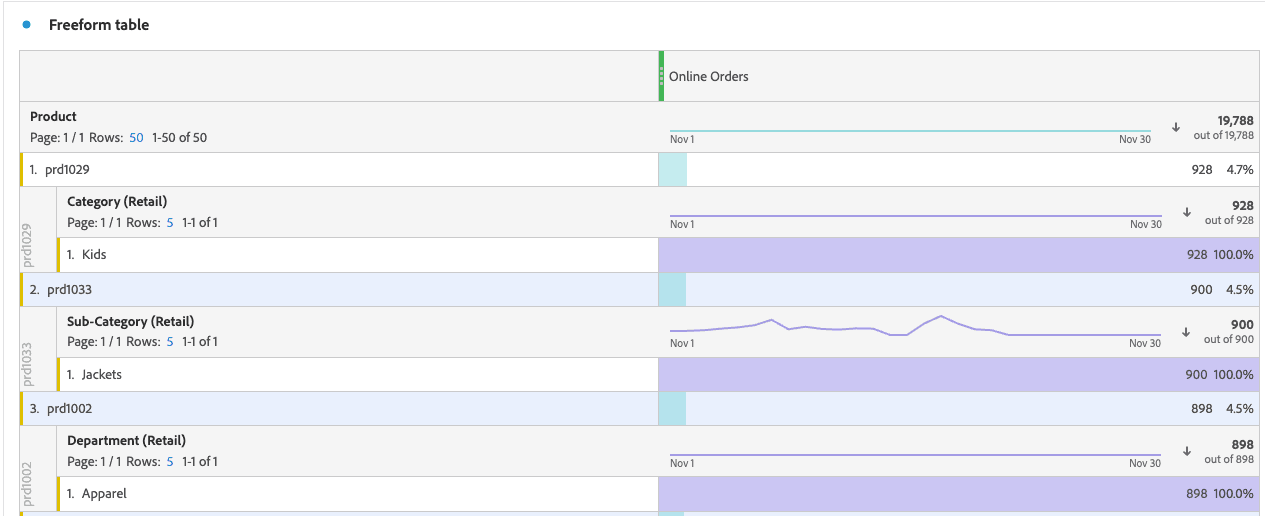Classifications in Adobe Analytics